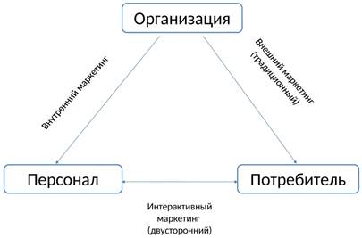 Модель используемая при определении содержания скоупа проекта