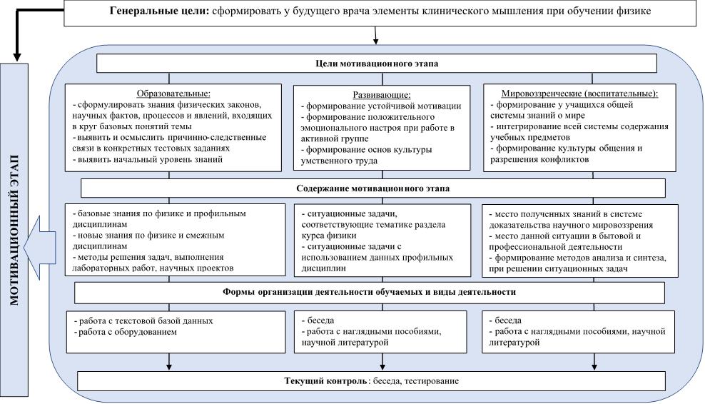 Методика разработки учебных задач