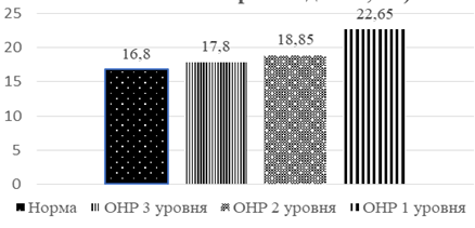 Объединенная средняя проба или средний образец