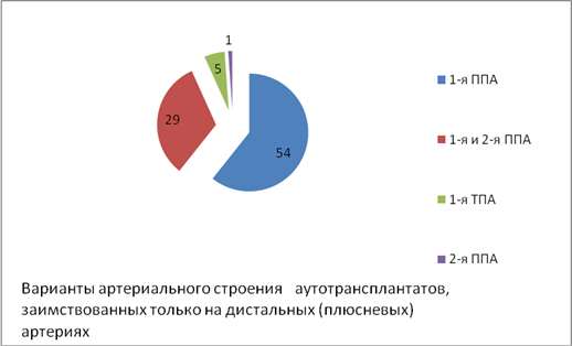 Отразите на диаграммах долю поволжья в общероссийском производстве 1 зерна 2 помидоров 3 арбузов