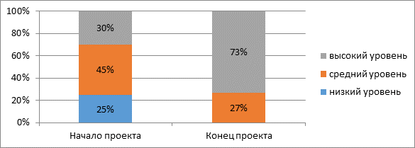 На диаграмме представлена информация о распределении продаж бытовой техники по разным типам 400000