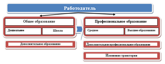 Особенности профессиональной лексики проект