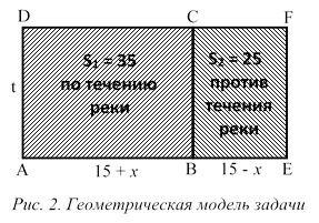 На каком этапе используется диаграмма морской звезды