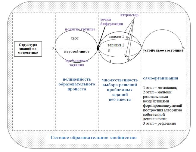 Зона исследования