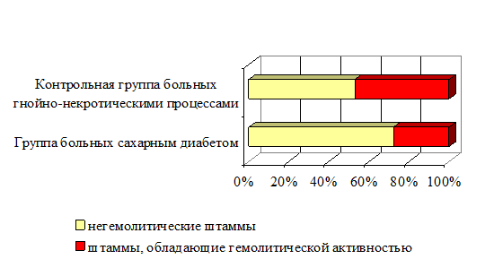 Девочка 9 лет страдает сахарным диабетом