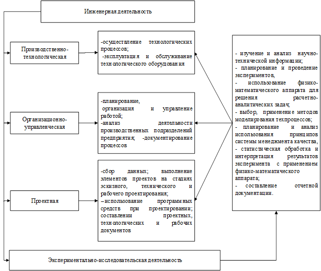 Что является наиболее эффективным в плане вовлечения школьников в развивающую деятельность тест