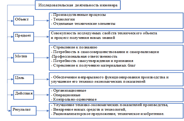 Этап разработки проекта целесообразно начинать с формализации и обоснования набора исходных данных