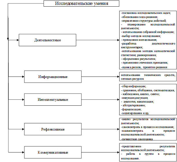 2 исследовательские парадигмы их принципы и общая схема исследовательских процедур