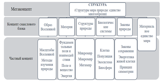 Оформите схему естествознание синтез наук