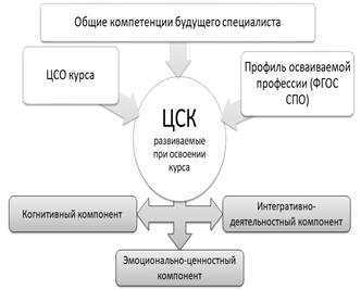 Модель используемая при определении содержания скоупа проекта