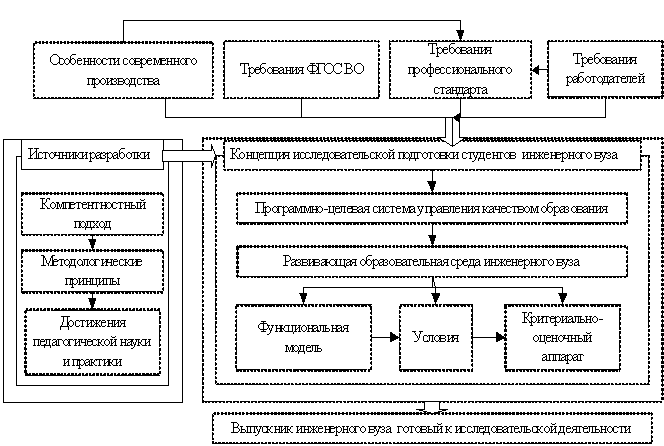 Права студента вуза схема