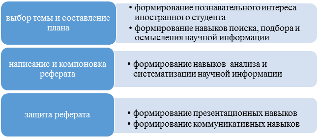 Этапы реформирования образования планы и реальность до 2025