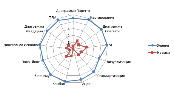 Диаграмма ямадзуми применяется для