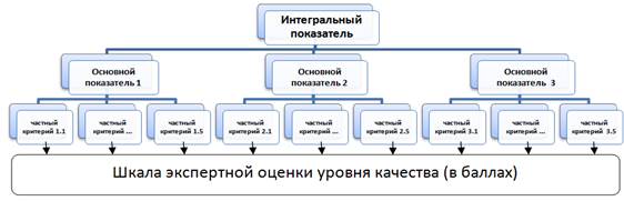 Составная часть презентации содержащая различные объекты называется слайд лист кадр рисунок