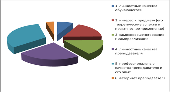 По каким основным сферам деятельности делятся проекты тест с ответами