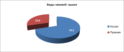 На диаграмме представлено распределение количества пользователей некоторой социальной сети по странам мира