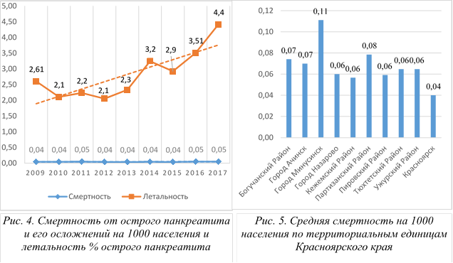 Целевой показатель национального проекта здравоохранение снижение смертности от