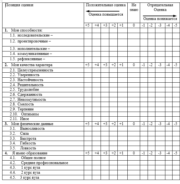 Индивидуальный проект с опросом пример