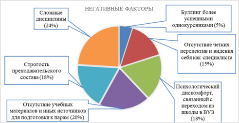 Отрицательная диаграмма