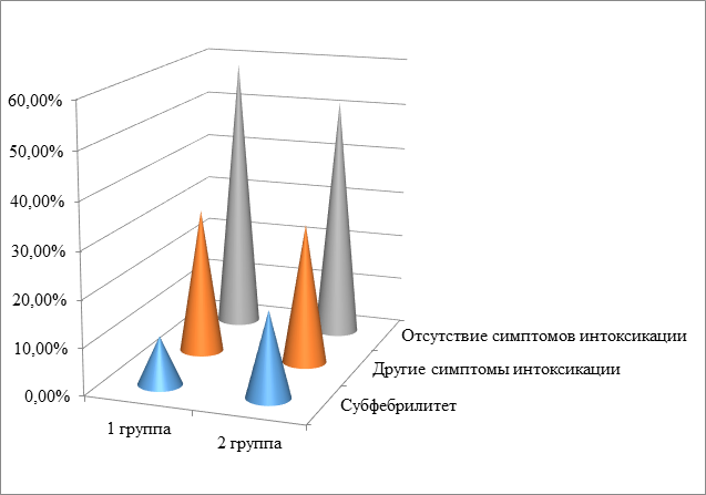 Симптомокомплексы кинетического рисунка семьи