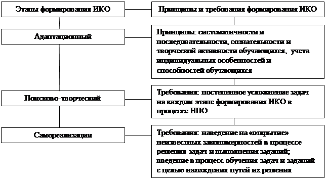 Цели и структура непрерывного образования презентация