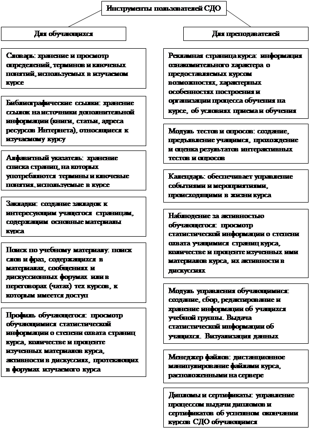 Что из перечисленного помогает куратору сохранять контроль над крупными и продолжительными проектами