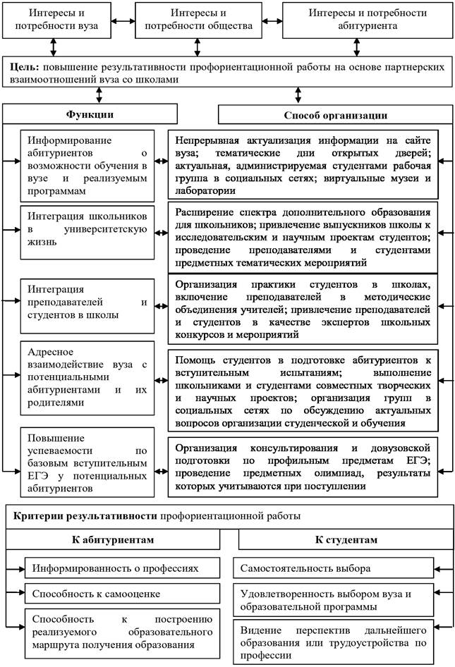 План профориентационного урока