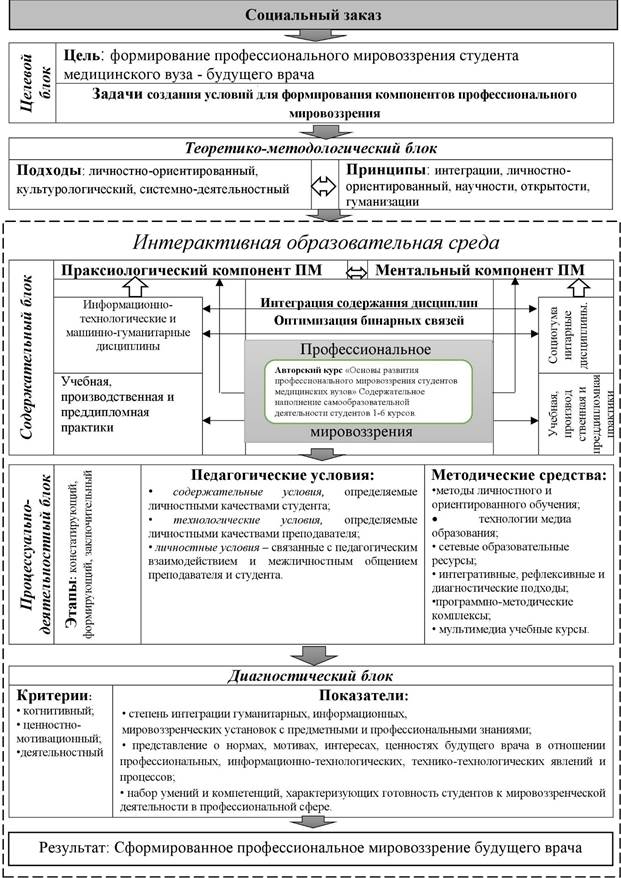 Программа развития кафедры вуза образец