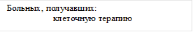 Больных, получавших:
                    клеточную терапию