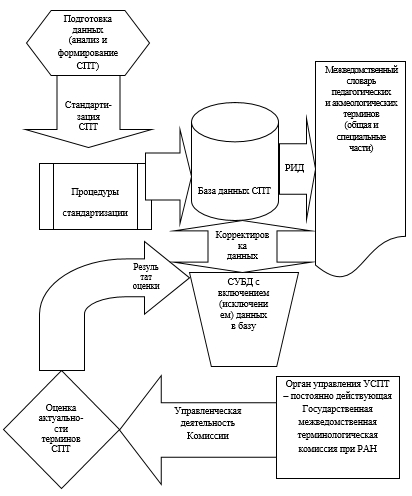 Аналитическая карта категориально терминологического аппарата современной дидактики таблица