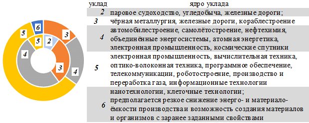 Анализ состояния и обеспечения качества в проекте включает