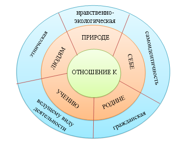 Какой тип питания характерен для речной японской креветки изображенной на рисунке