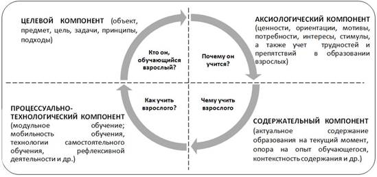 План работы по повышению квалификации педагогических работников