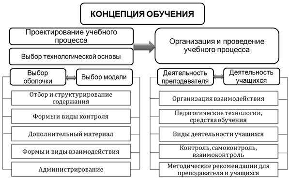 Схема компонент содержания образования позволяет определить