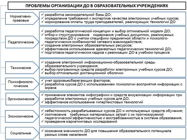 Перечень мебели инвентаря и средств обучения необходимых для организации образовательного процесса