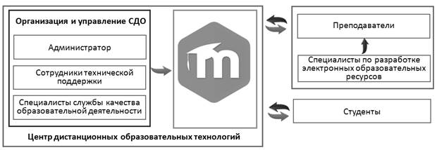 Какая форма финансирования предпочтительнее при создании новой организации для реализации проекта