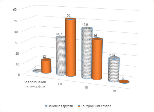 Схема флот при химиотерапии