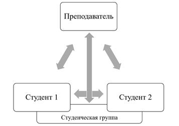 Чем завершается проект в рамках обучающего процесса