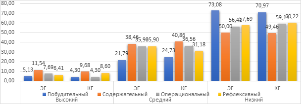 Количество участников мероприятий вовлеченных в реализацию проекта это