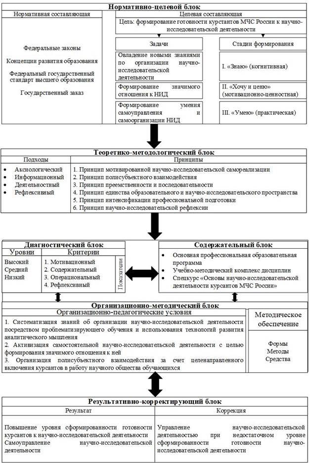 План заря мвд действия сотрудников