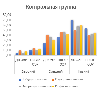 Количество участников мероприятий вовлеченных в реализацию проекта это