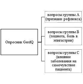 Дезадаптивные схемы опросник