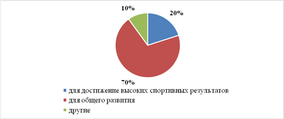 Какие цели вы ставите при проведении презентации услуг