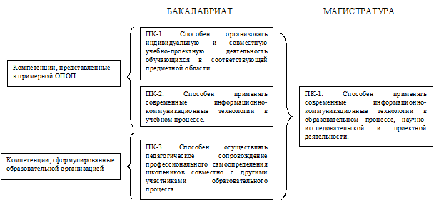 План характеризует научное предвидение на уровне