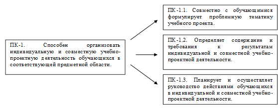 Учебный план социально экономического профиля