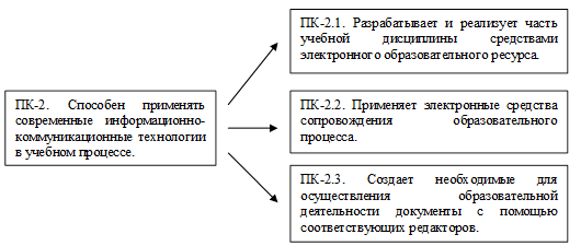 Метод составления структурно смыслового плана речи при котором осуществляет поиск оптимального графа