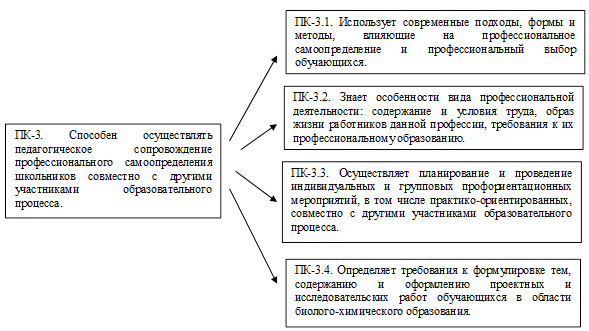 План по выявлению профессиональных дефицитов педагогических работников