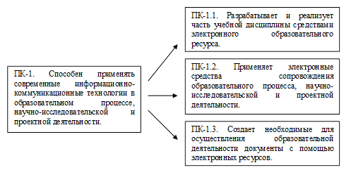 По предмету и сфере вложения в проект производства пищевой пленки инновация является