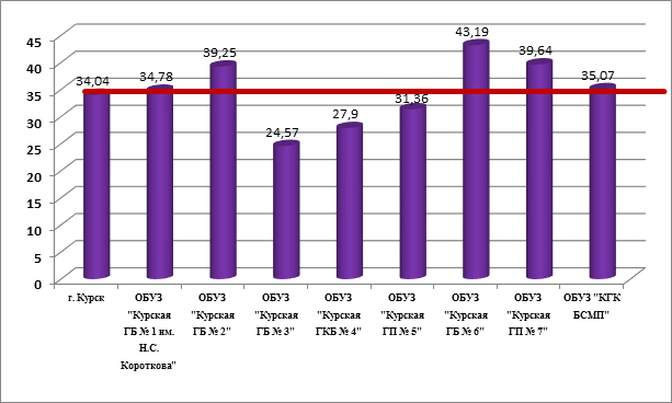 Объем проводимой