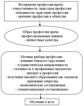 Профессиональный план врач